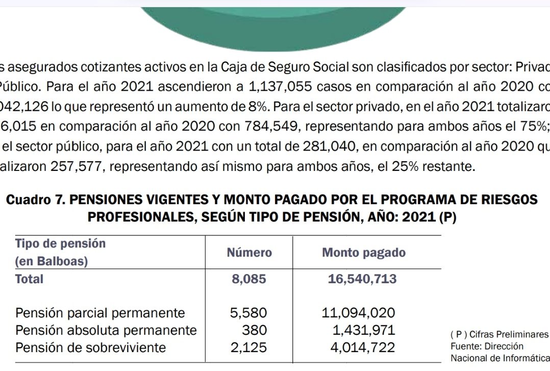 Este domingo estaré en #Radar por <a href="/tvnnoticias/">TVN Noticias</a> hablando de las reformas a las CSS junto a <a href="/AnaMatildeGomez/">Ana Matilde Gómez R.</a> <a href="/limyueng/">Eduardo Lim Yueng</a> y <a href="/JorgeERitter/">Jorge Eduardo Ritter</a>. A mi juicio, el debate debe aprovecharse para hacer docencia.

Les comparto, por ejemplo, unas cifras del 2021 sobre la relación