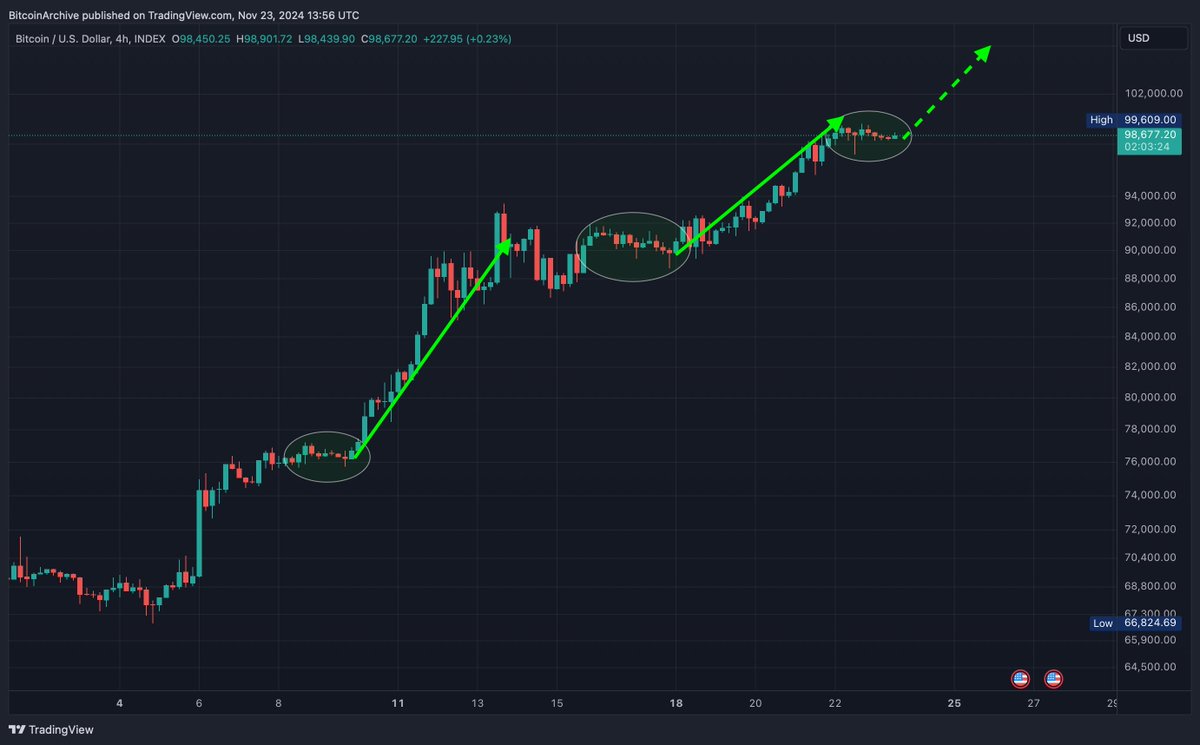 Bitcoin Archive tweet media
