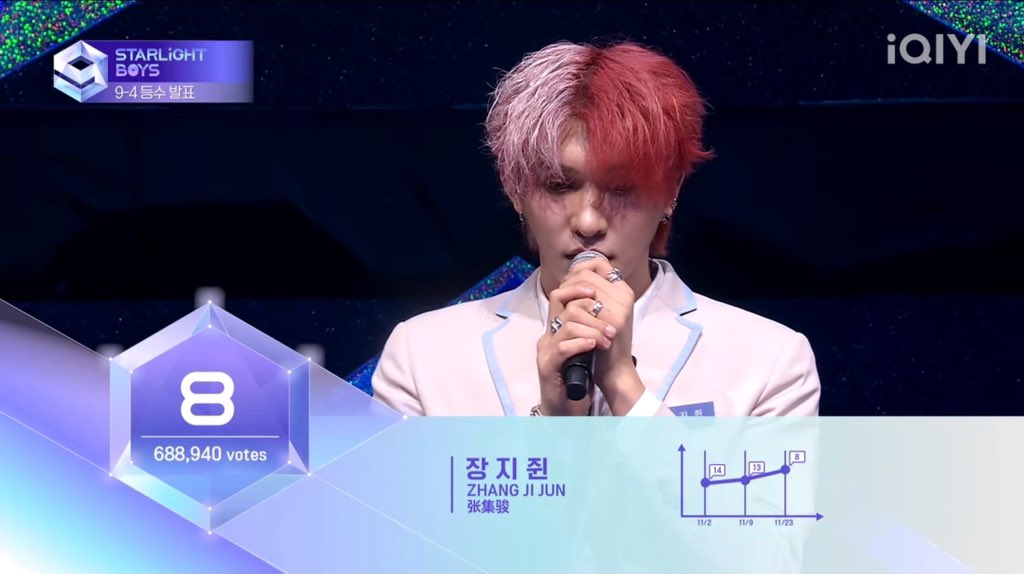 Starlight_Boys_'s tweet photo. Congratulations to iQIYI' s Starlight Boys 1st Ranking Announcement's 8th trainee ZHANG JI JUN! Taking on new challenges together💪

첫 번째 순위 발표식 8위는 장 지 쥔���
축하드리며, 함께 새로운 도전을 해요💪
#아이치이 국제판 <스타라이트 보이즈>

#iQIYI #StarlightBoys #스타라이트보이즈 #星光闪耀的少年
