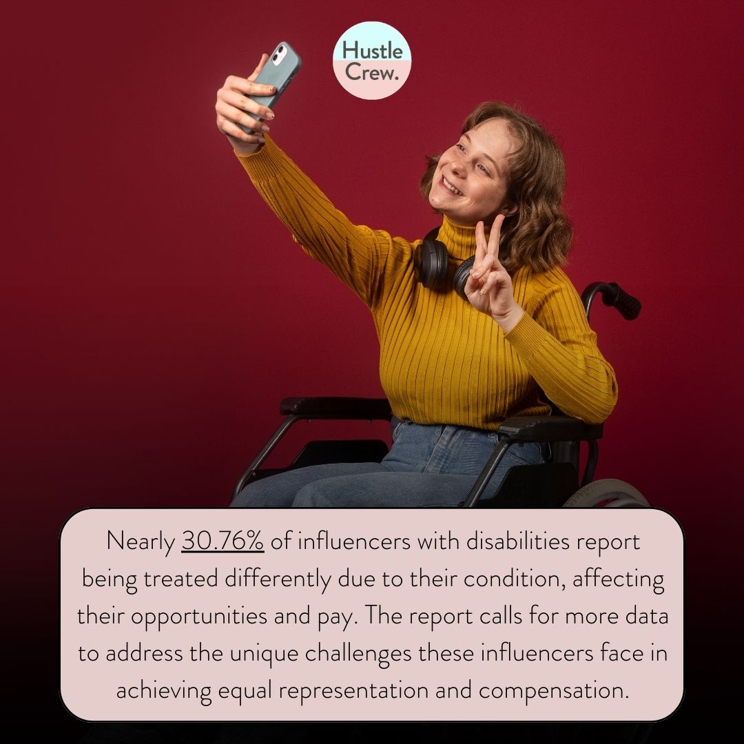 SevenSix Agency's 2024 Influencer Pricing Report sheds light on critical pay inequities in the creator economy.

Despite the industry's growth, stark pay gaps persist, especially for creators from marginalized backgrounds.