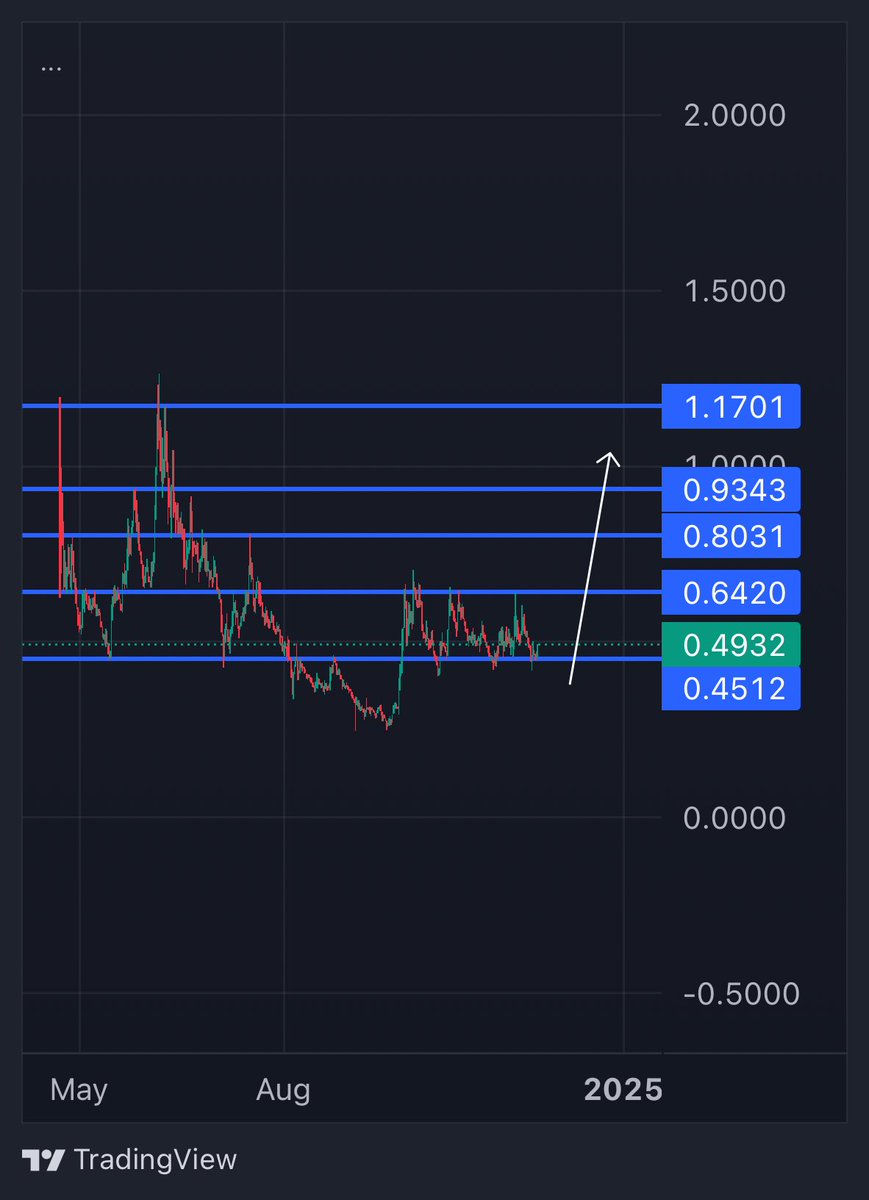 CryptoGodJohn's tweet photo. $KARRAT at a point of maximum potential here

Now that the “ unlock “ fud is behind us I see this being the #1 crypto game 

AI + Gaming behemoth https://t.co/QWRi1EZH8D