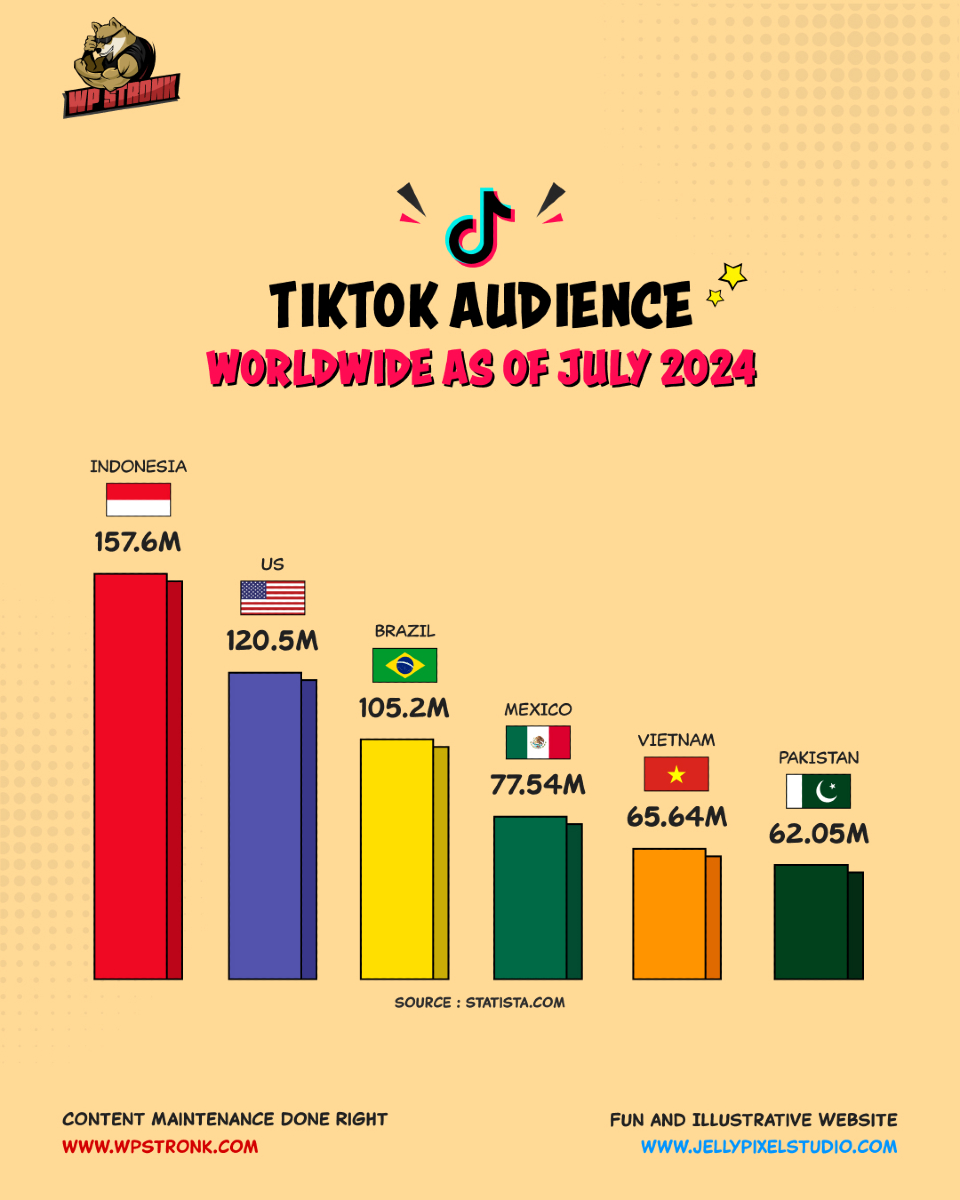 wpstronk tweet media