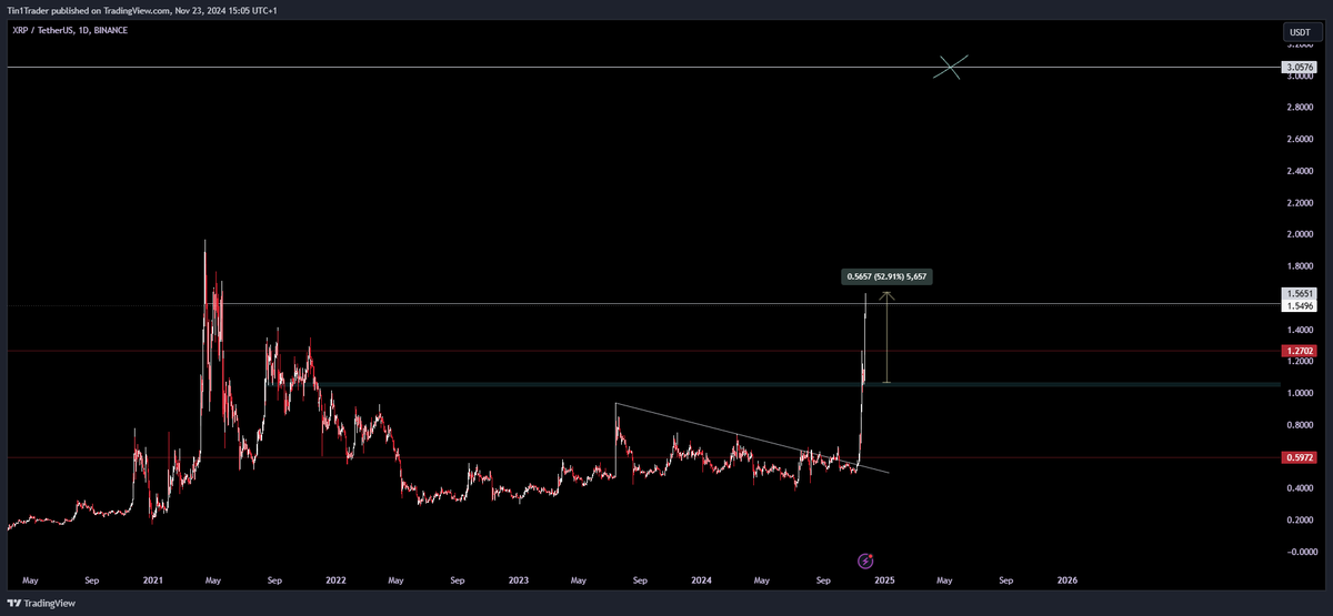 Tin1Trader's tweet photo. $XRP

This one was easy. Now, it's time to double from here. https://t.co/YHrB7hR0UO