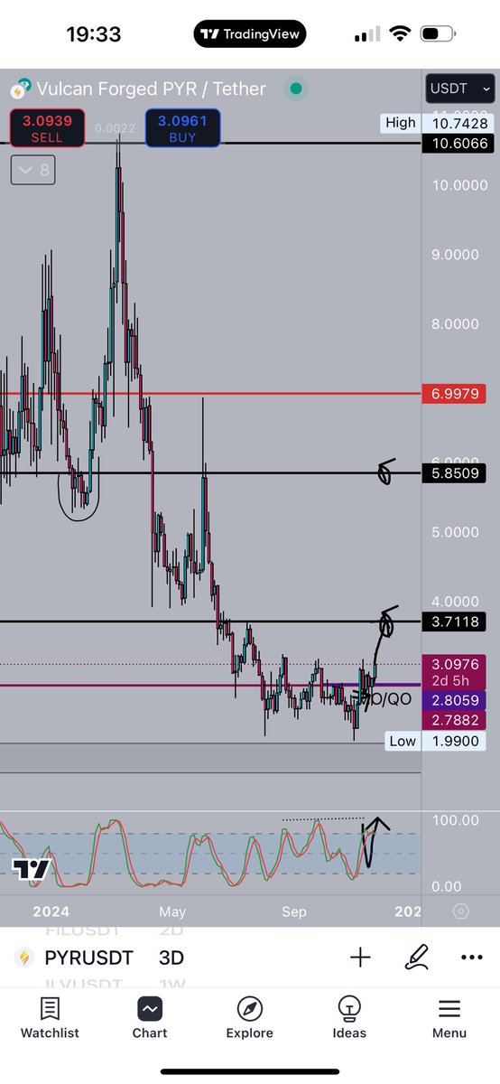 $PYR, <a href="/VulcanForged/">Vulcan Forged</a>, second leg loading up ? <a href="/JamieThomsonVF/">Jamie Thomson</a> ? 🔥🔥