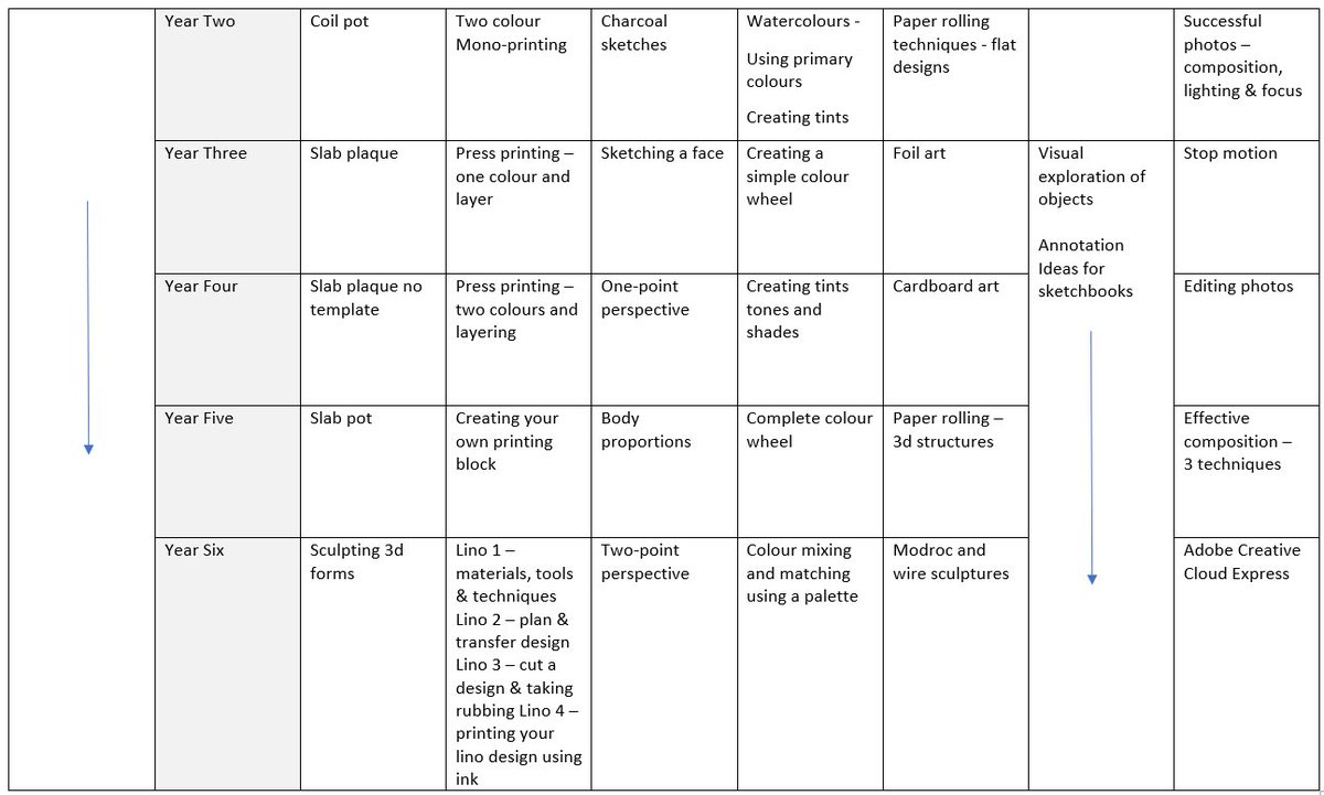 Creative Expression Made Easy (@expressioneasy) on Twitter photo Art progression map and videos for staff and children YR-Y6 <a href="/EAS_EarlyYears/">EAS Early Years</a> <a href="/EAS_ExpressArts/">EAS_ExpressiveArts</a>
creativeexpressionmadeeasy.com Art progression map and videos for staff and children YR-Y6 <a href="/EAS_EarlyYears/">EAS Early Years</a> <a href="/EAS_ExpressArts/">EAS_ExpressiveArts</a>
creativeexpressionmadeeasy.com