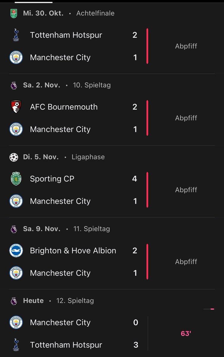 Dieser City Downfall erreget mich