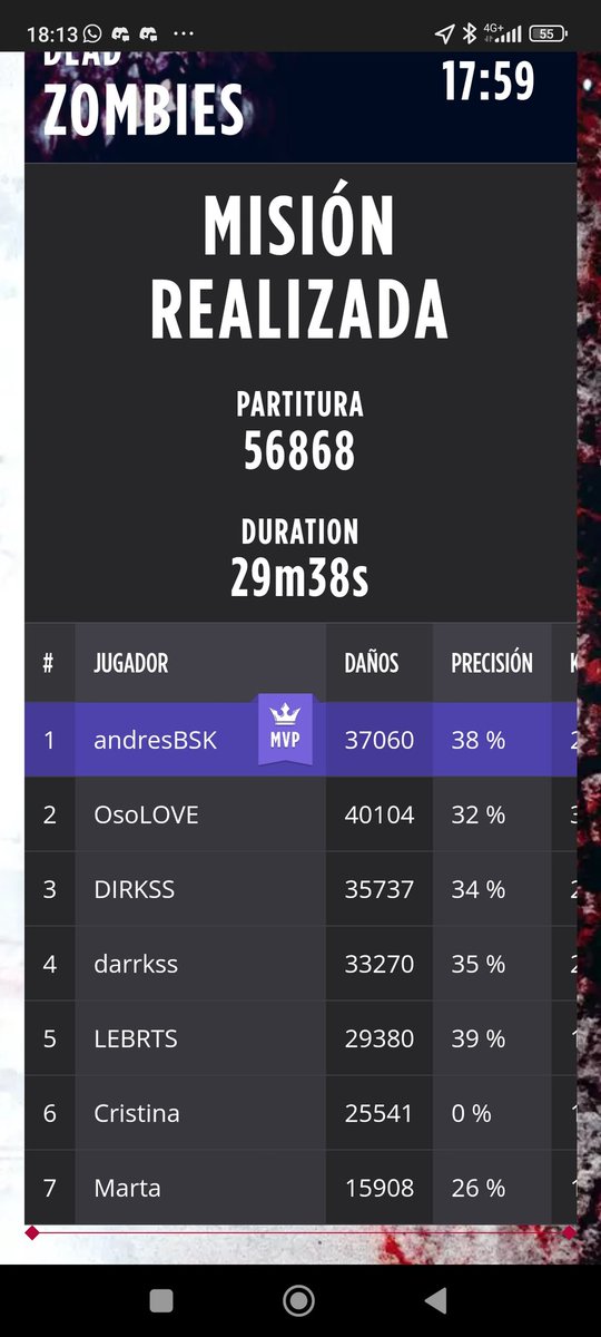 Muy divertido el shooter con realidad virtual de <a href="/evagg_fr/">EVA</a> con mi gente de <a href="/TeamLaElite/">Team La Élite</a> <a href="/DIRKSS20/">Diego</a>
<a href="/DARRKSS/">Adrián Román</a>
<a href="/El_Oso_Amoroso/">LE Oso Amoroso</a> <a href="/brutus20201/">Brutus</a>