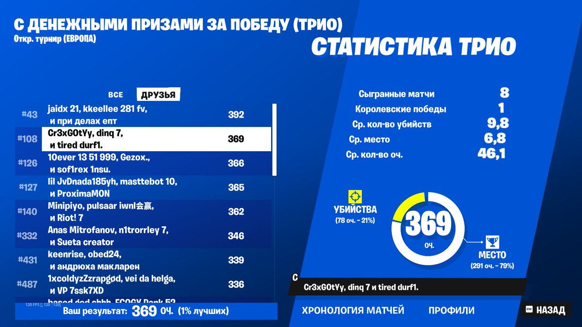 choked easiest qual W/ @cr1xvfx  <a href="/DURF110/">DURF1</a>