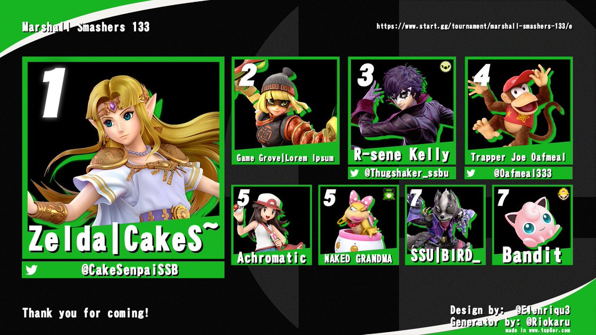Marshall Smashers 133

SSBU Top 8:

🥇) <a href="/CakeSenpaiSSB/">CakeS~</a>
🥈) Lorem Ipsum
🥉) @Thugshaker_ssbu
4) <a href="/Oafmeal333/">Oafmeal 🍉</a>
5) Achromatic
5) NAKED GRANDMA
7) BIRD_
7) Bandit

Thank you all for attending!!