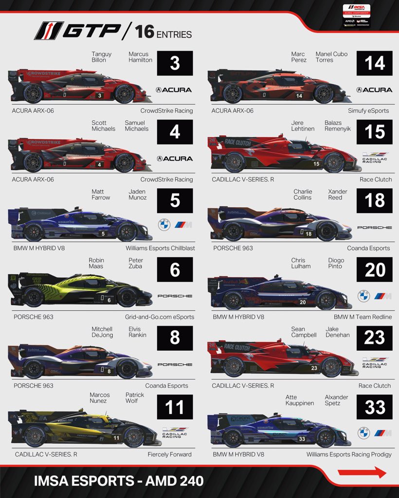 vcoesports's tweet photo. Check out our stunning GTP field for the AMD 240 on Sunday 🏎️🔥

#vcoesports #IMSA #iRacing @IMSA @iRacing @MichelinUSA @TMThrustmaster @AMD @GridFinder https://t.co/O4pWnQCWyi