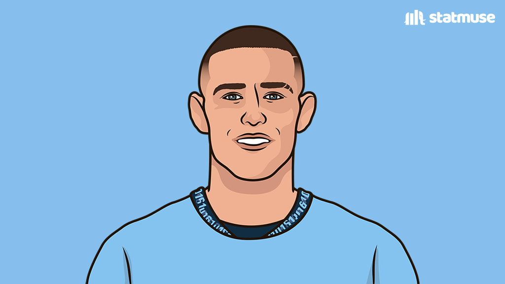 StatMuse FC tweet media
