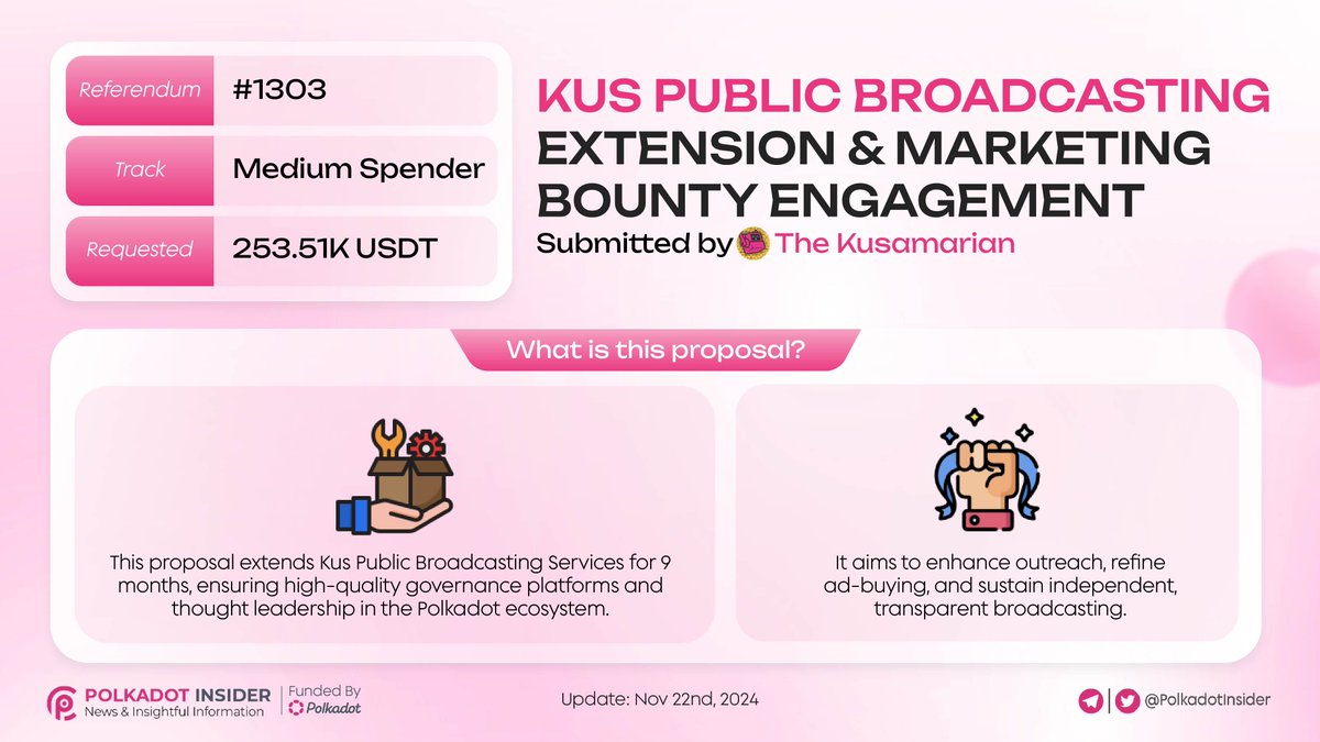 📢 <a href="/TheKusamarian/">The Kus</a> Public Broadcasting Extension Proposal!

🚀 Stronger campaigns, transparent budgets, and impactful collaboration to drive growth.

More details of the proposal below👇

#Polkadot #DOT