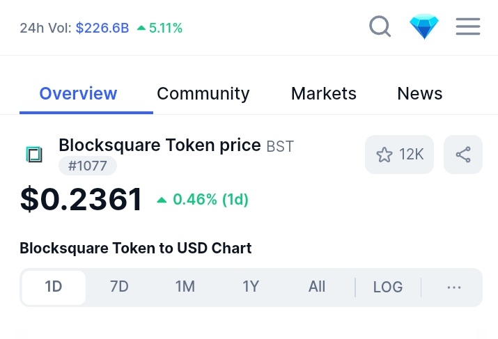 AchukaGracious's tweet image. I'm excited about the future of #RWA projects, with @blocksquare_io leading the way.

Their marketplace boosts $BST liquidity, offers high trading volume of $309.61k, and includes features like staking on #Oceanpoint and lending, making it a key player in #RWA adoption.