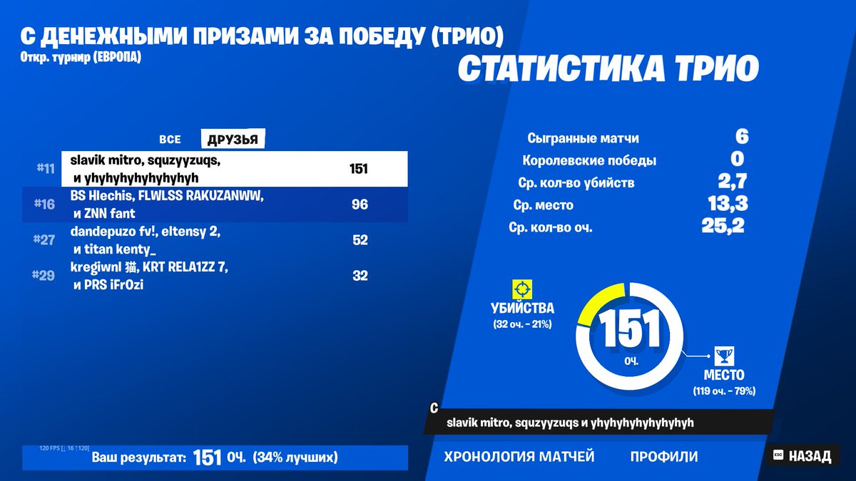 top15 (750$) w/@Quemall5 <a href="/Squzy2/">.</a> 🃏

F/A