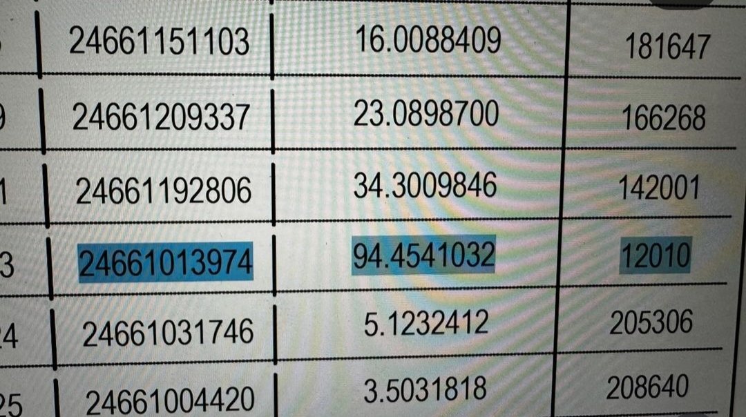 JAAT_doctor's tweet photo. #NEETPGscam
2/3/4th rank hv same category n same in service year BUT 
2nd AIR:10317
3rd AIR:12010
4th AIR:9752
How's it possible?🙄 @DrDhruvchauhan @autopsy_surgeon @Indian__doctor @IMAIndiaOrg @sumersethi @drpraveenpsy
 plz do something🙏
#MedTwitter  #NEETPGcounselling2024 https://t.co/ojFbvSujTX