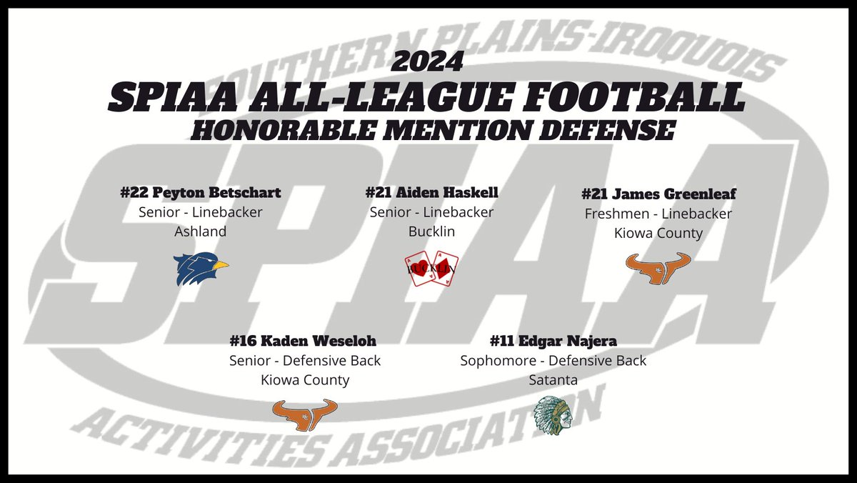 Congratulations to all of the Defensive players receiving All-League recognition from the SPIAA Football Head Coaches this season.