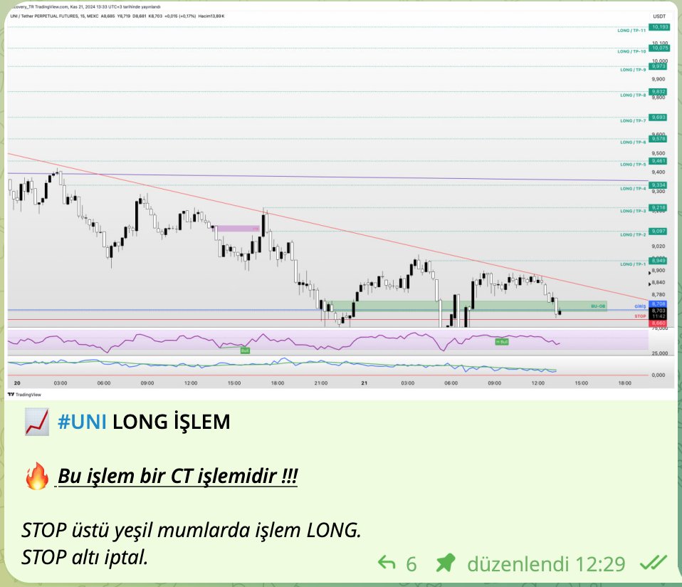 Grubumuzda 21.11.24 12:29'da #UNI 'de 50x LONG işlem açtık. Nefis kâr aldık ve işlem kapandı.

Allah bereket versin !!!

Detaylar Telegram Grubumuzda:
t.me/paralog_btc 

#UNIUSDT #BTC #BTCUSDT #Ethereum 
#kriptopara #MEXC #Bybit #Binance 
#copytrading 

<a href="/Uniswap/">Uniswap Labs 🦄</a>