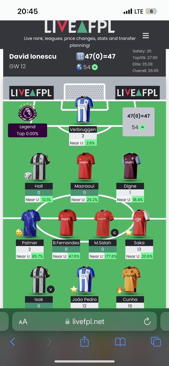 LFCDavid__'s tweet photo. Where are my #FPL fans at?  Yes, yes I am the 54th player in the world. I know it s crazy. https://t.co/73rVAQvnRr