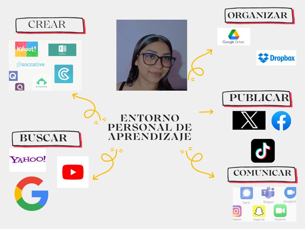 GreeMoral's tweet photo. @SEP_mx
@SenlOficial
#ENSEnandoConTIC
@Joel_Abiram
#ENSEñandoConMissGree https://t.co/1rclqX4SvG