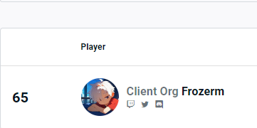 I got 65th plcament in Logitech torney