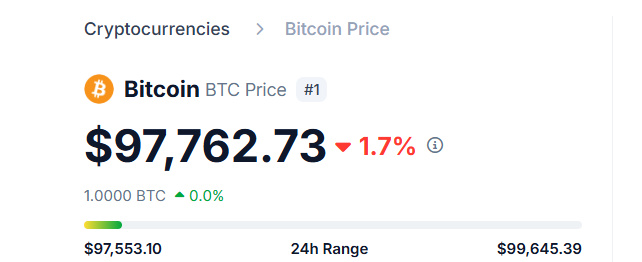 Sabbirahammed0's tweet photo. When 100K #BTC https://t.co/0wCeQ2QFXR