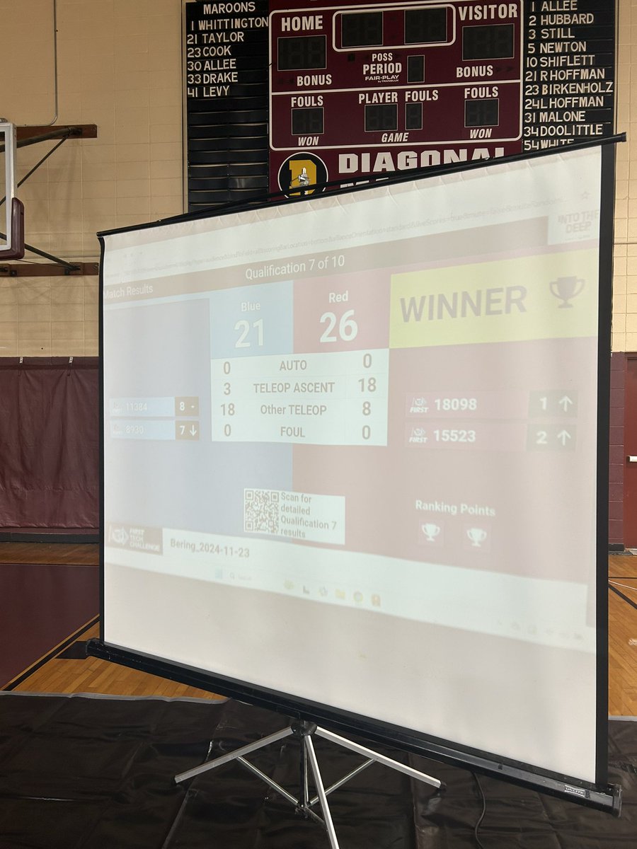 Thunderstruck lost their 4th match