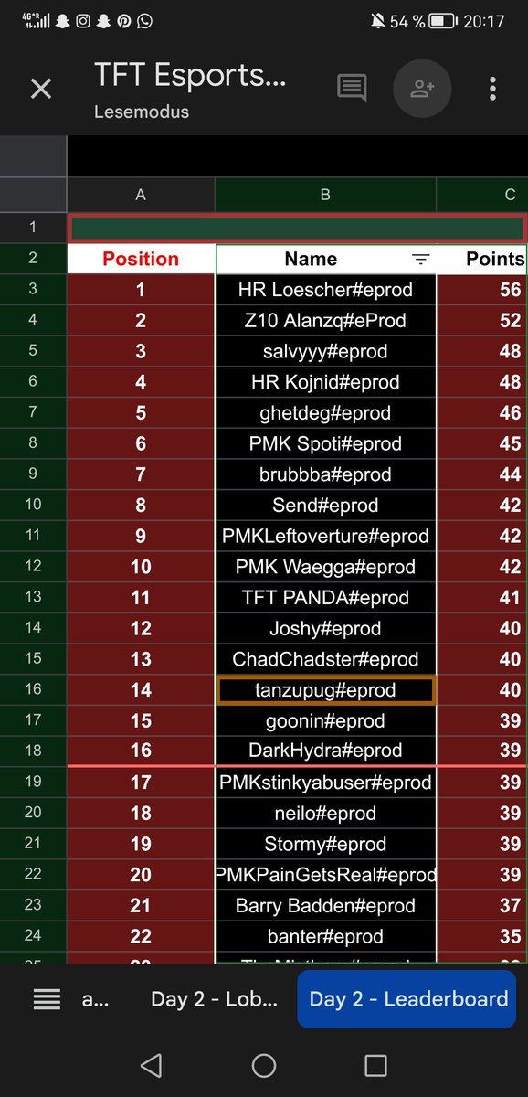 Made final day of dreamhack stockholm after going 8 8 game 5  6 xdd
Feel like I'm getting sick, but really looking forward to tomorrow!!
Also stop cheating <a href="/Loescherdinger/">Loescher</a>