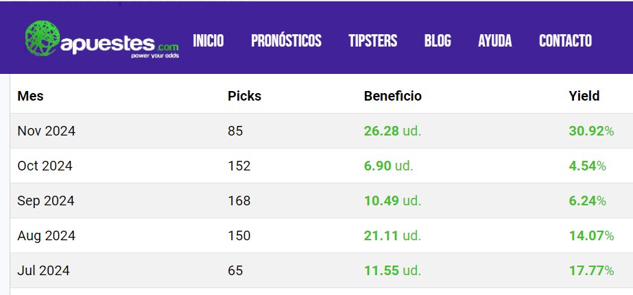 betonadraw's tweet photo. Un mes con menos picks, pero con buen rendimiento! ¿El Secreto? Seguir el plan de forma constante y disciplinada.
https://t.co/0etUB7zJYa https://t.co/csEv755qMC