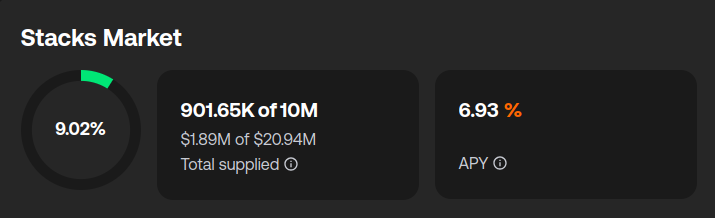 jakob_btc's tweet photo. Using @ZestProtocol and USDh you currently can get STX leverage for basically free

1) supply STX collateral and earn 7% APY
2) borrow USDh for 7.5% APY
3) Buy more STX on @bitflow or @VelarBTC 

The trade costs you 0.5% APY, STX perp funding rates are 58% on CEXs 👀 https://t.co/xLB2Izhnak