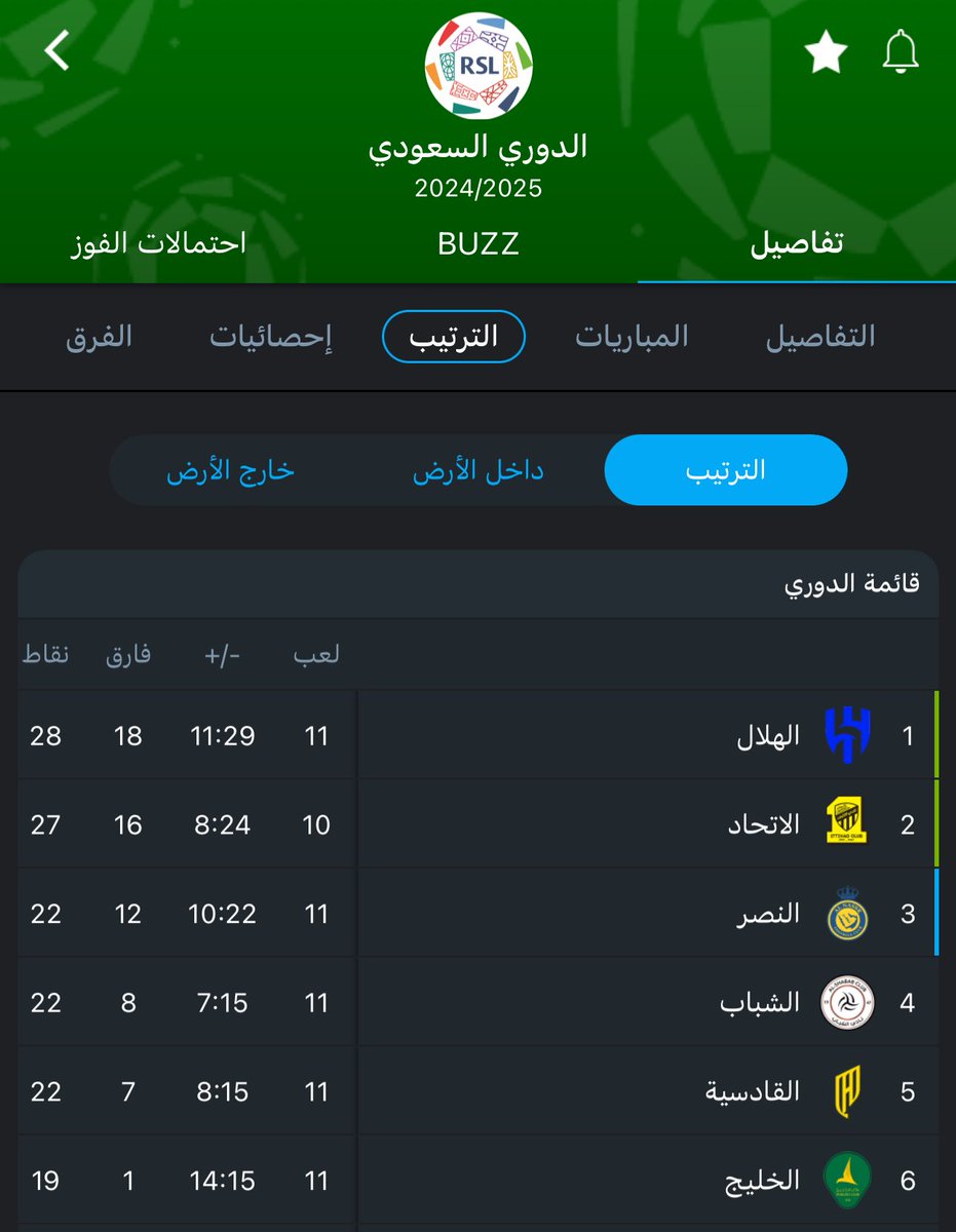 nawaf25971's tweet photo. @niiff9 @bt3 @bndory2132 لا اراك 😎 https://t.co/gmbd54pQCU
