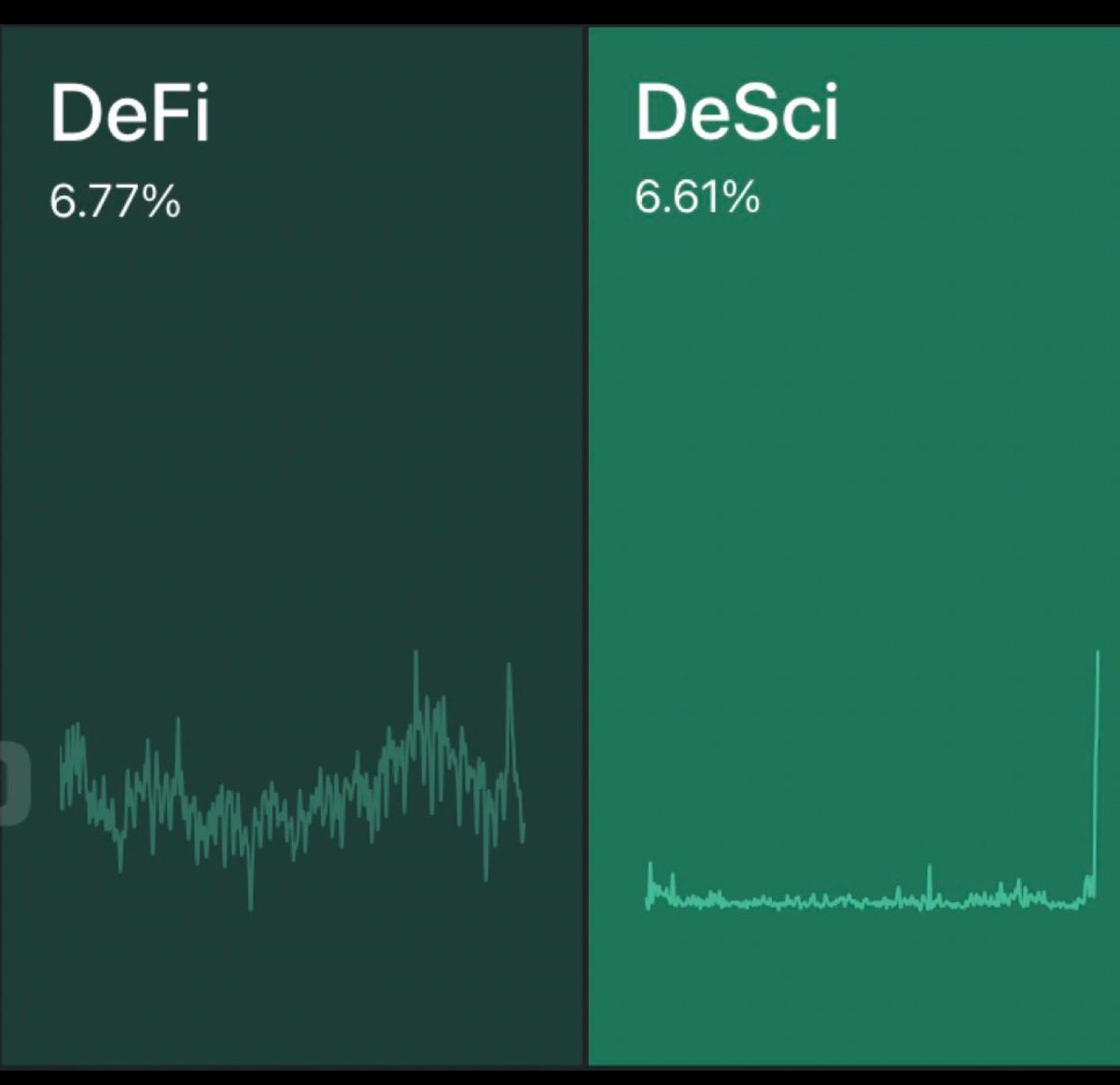 Mrs_Wintercat's tweet image. Desci is coming faster than you think. Don’t get left behind. ⬇️ 
@vita_dao @pumpdotscience @bioprotocol @ResearchHubF 🌐 #Desci #FutureIsNow #sciencetwitter