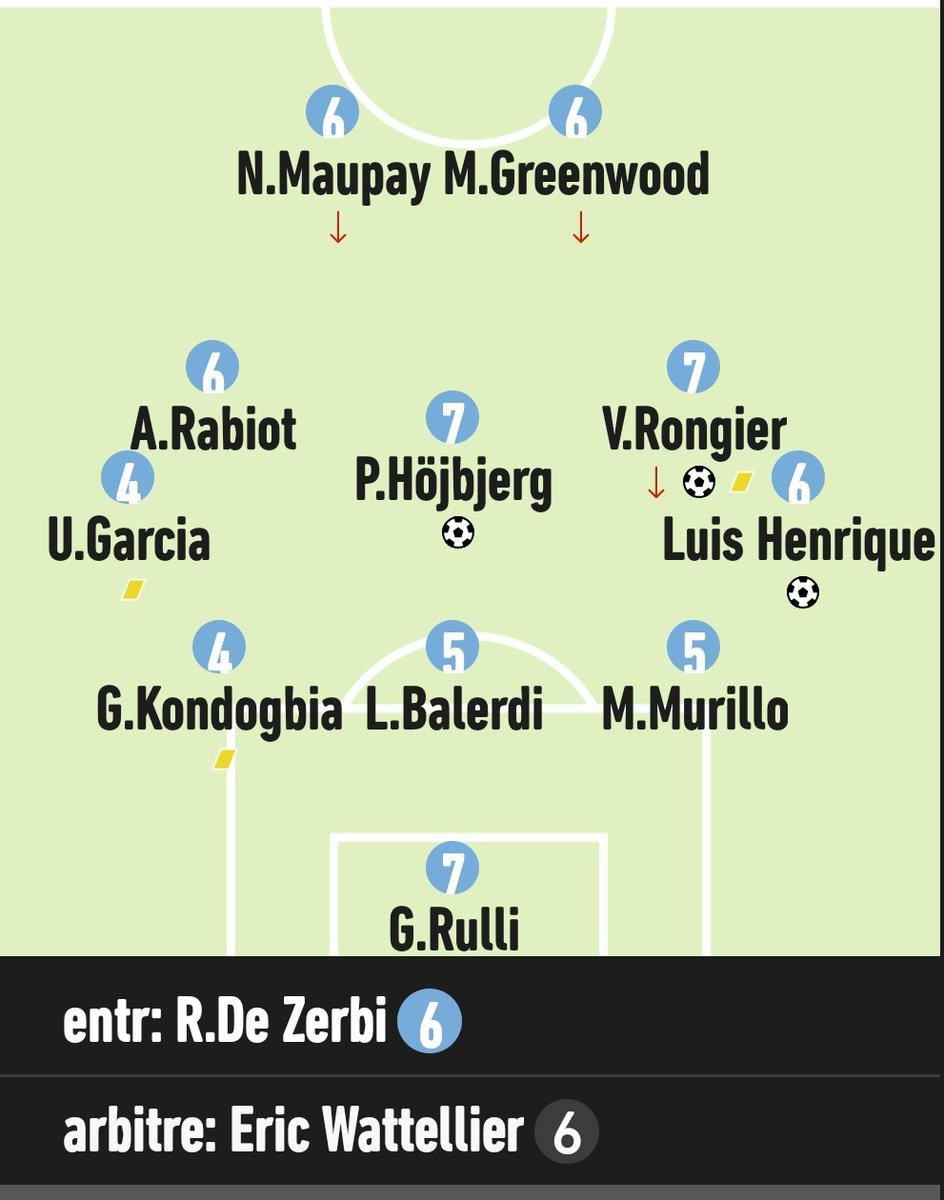 KaiKenza's tweet photo. Les notes de #RCLOM .
Votre avis ?
#TeamOM #OM https://t.co/VtNnS2aZDv