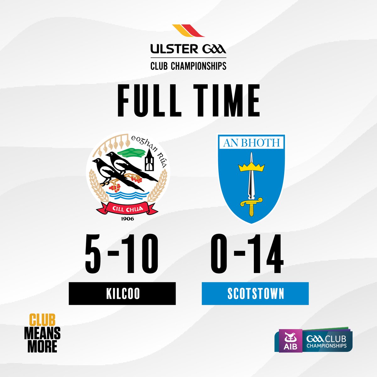 Ulster GAA (@ulstergaa) on Twitter photo An emphatic win at the Box-It Athletic Grounds for 2021 Ulster & All-Ireland champions <a href="/KilcooGAC/">Kilcoo GAC</a>!
They book their place in the Senior Football decider in a fortnight's time.
#Ulster2024
#ClubMeansMore An emphatic win at the Box-It Athletic Grounds for 2021 Ulster & All-Ireland champions <a href="/KilcooGAC/">Kilcoo GAC</a>!
They book their place in the Senior Football decider in a fortnight's time.
#Ulster2024
#ClubMeansMore