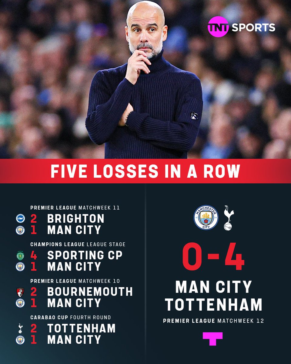 footballontnt's tweet photo. Man City have lost 5 games in a row for the first time in 18 years 😳

It's also the longest losing streak of Pep Guardiola's managerial career 📉 https://t.co/IwE4BF2VA7
