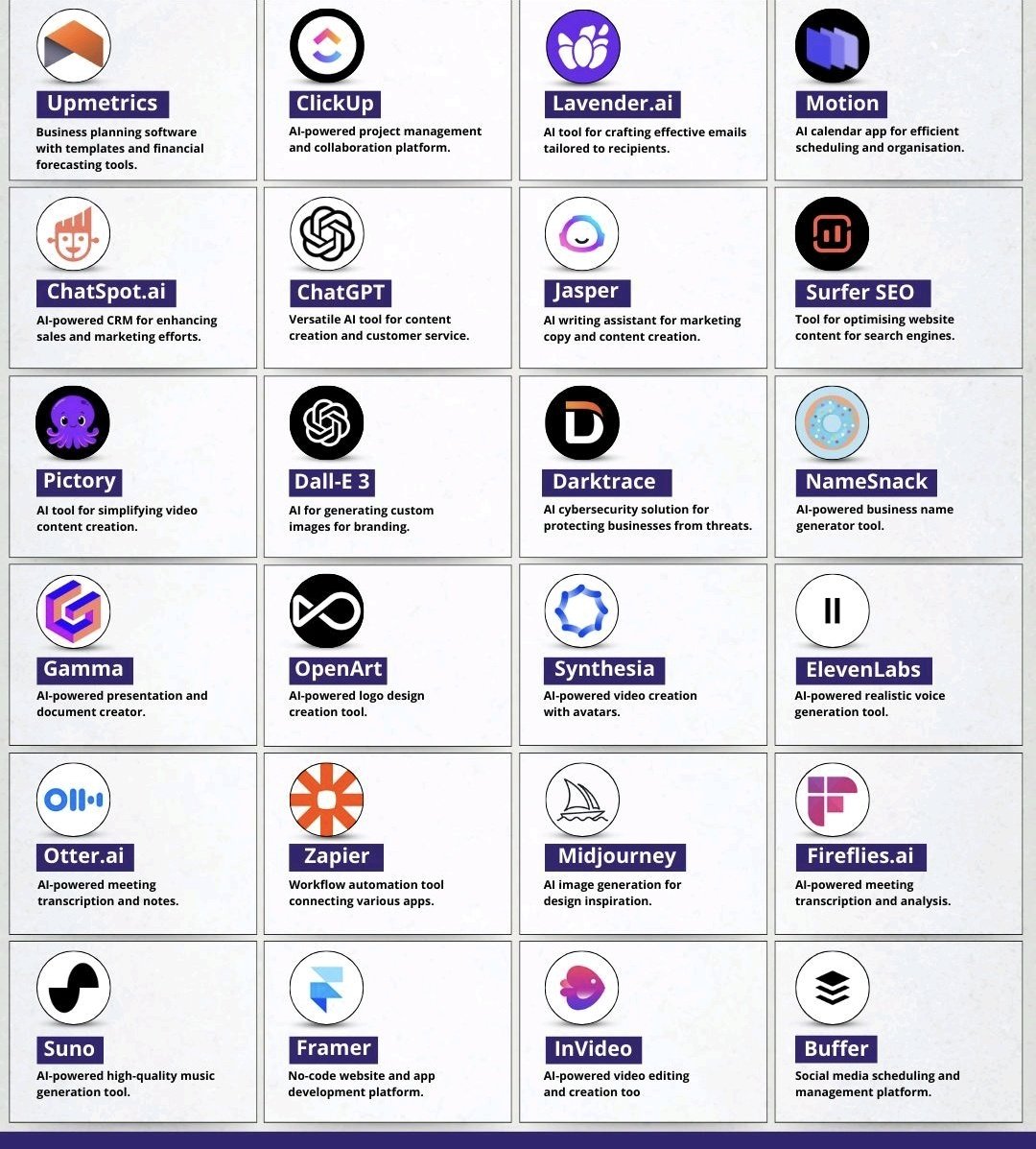 beingInnovator's tweet photo. #AI tools for freelancer
via Adam B.
#upmetrics #chatspot #pictory #gamma #otter #Suno #framer #zapier #openart #DALLE3 @ChatGPTapp #ChatGPT #clickup #lavender #Jasper #darktrace #synthesia #midjourney #invideo #buffer #fireflies #elevenlabs #namesnack #surferSeo #motion https://t.co/AlZba6SkwD