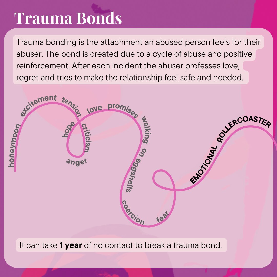 TW: Gender-based violence, domestic abuse, sexual violence.
Day 4: Understanding the cycle of abuse. Tension, abuse, remorse, repeat. This pattern traps victims, making it hard to leave. Breaking the cycle starts with awareness and support. 💔 #16DaysOfAction #EndGBV #NoExcuse