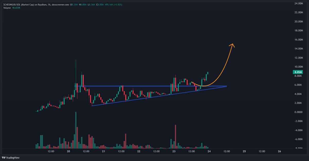 Send big cheungus higher!

<a href="/StevenCheung/">Steven Cheung</a> followed <a href="/cheungusonsol/">Big Cheungus</a> 

Team is cooking hard, target $1B.

dexscreener.com/solana/fo4slzp…