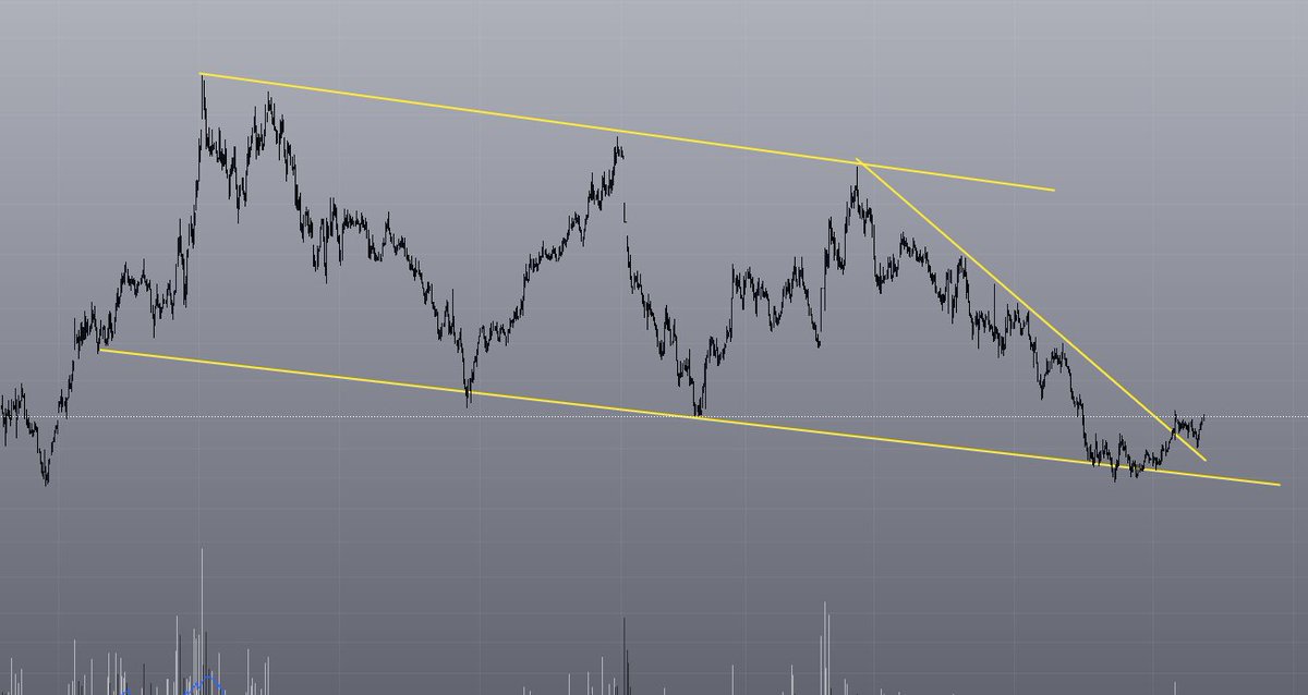 #xu100 #bist beğenen RT  edenlere yazarım 

 #halkaarz #bist #borsa #bist100