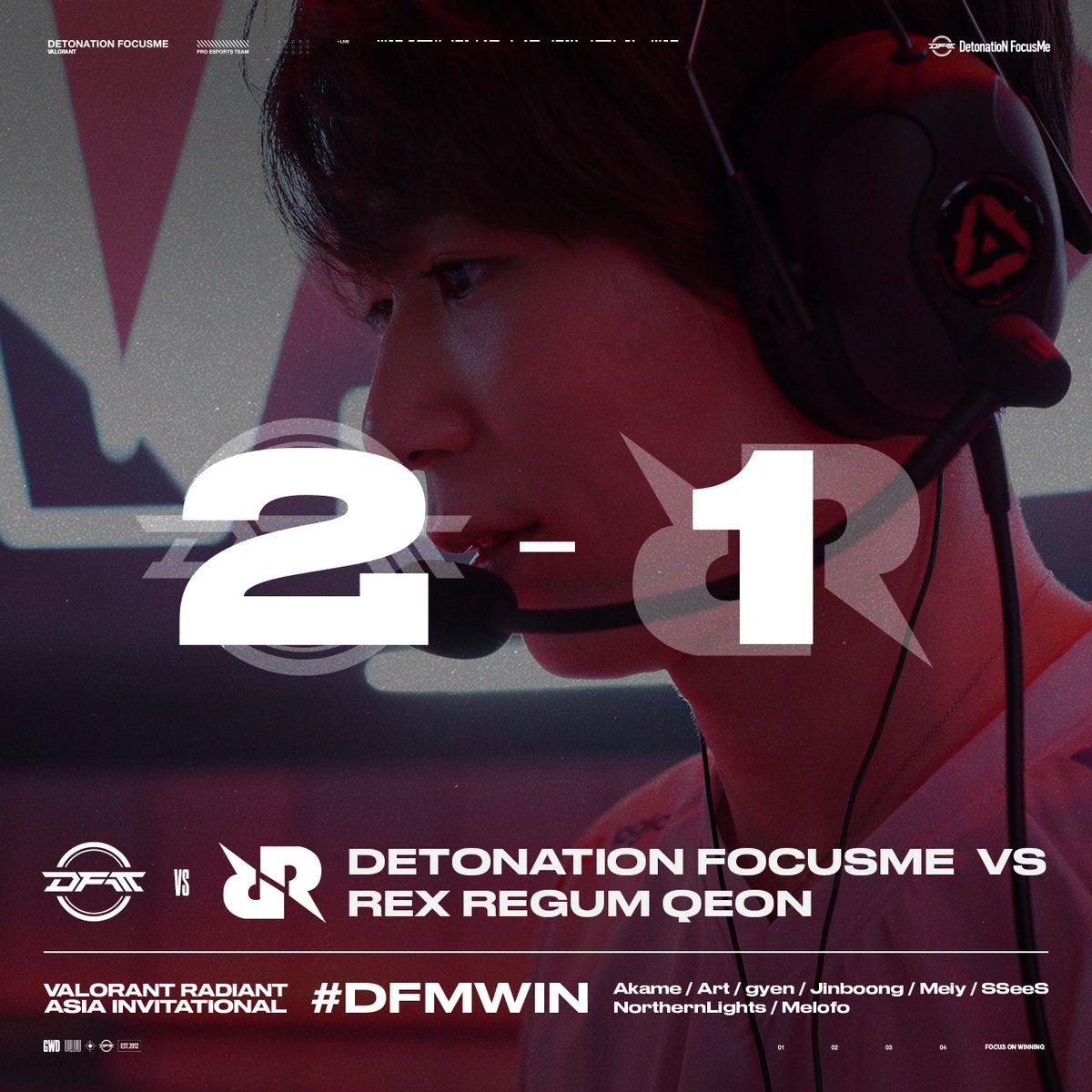 DFM_VALORANT's tweet photo. #VALORANTAsiaInvitational

vs Rex Regum Qeon
HAVEN 9-13
PEARL 13-6
ASCENT 13-10

2日続けての逆転勝利！
技術面のみならず精神的なタフさを見せつけ、DFM初となるプレイオフ進出を勝ち取りました👏

#DFMWIN #DFM_VALO https://t.co/l6SsM5wRXm