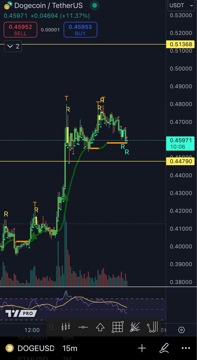 Don’t Follow Shardi B If You Hate Money tweet media