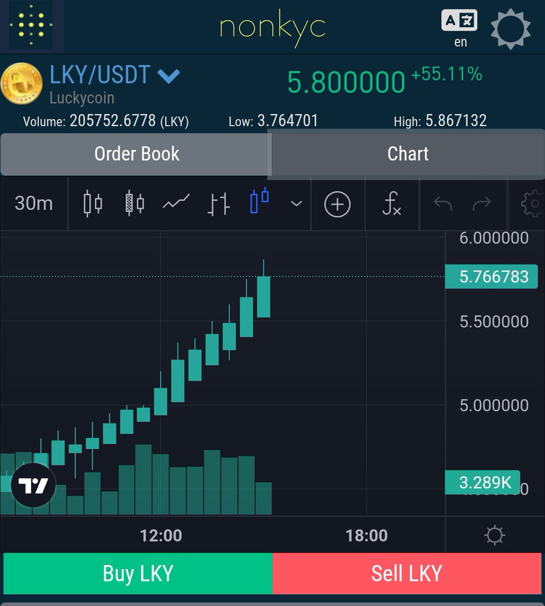 You only need to be $lky once.