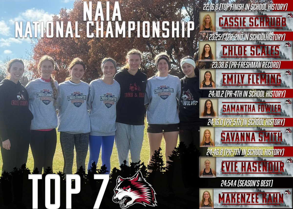 Indiana University East TF / XC tweet media
