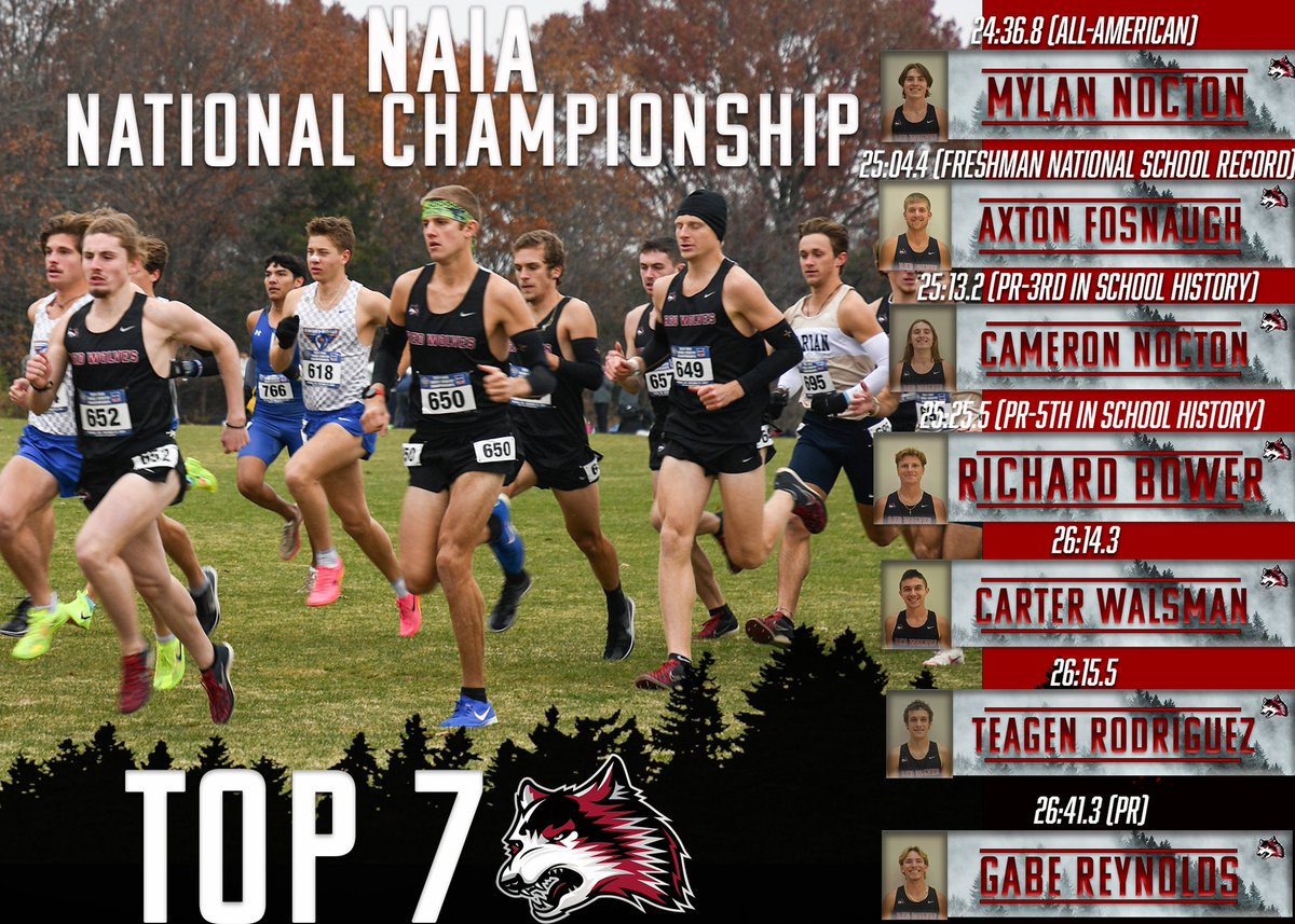 Indiana University East TF / XC tweet media