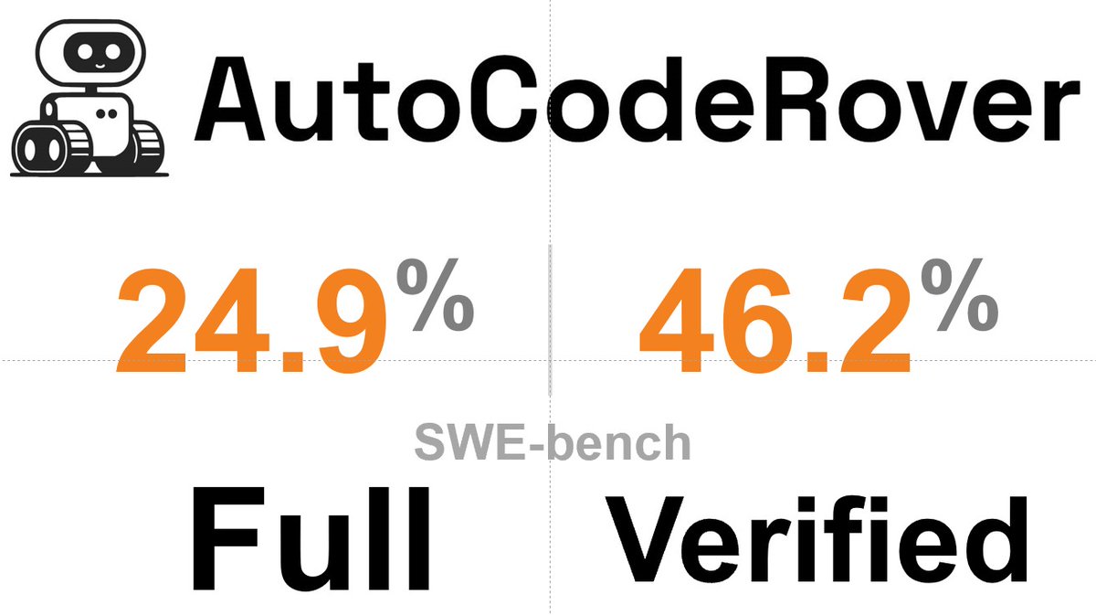 AbhikRoychoudh1's tweet image. Releasing AutoCodeRover-v2 fully open source available for download by anyone !
autocoderover.dev
Achieving 24.9% on SWE-bench full and 46.2% on SWE-bench Verified!
**Source code available** at github.com/nus-apr/auto-c…!
We are releasing the results here, while still…