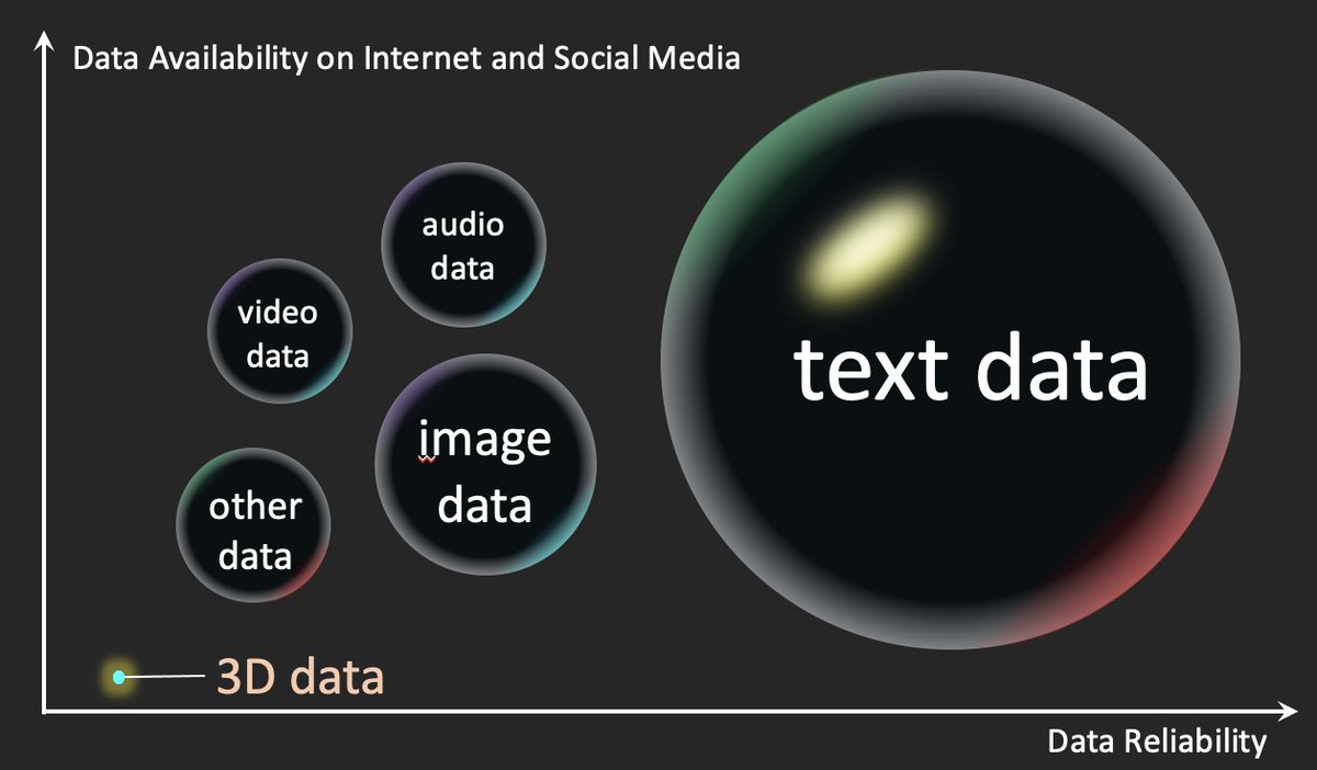 danveral11's tweet image. Has anyone else noticed this issue? 🤔
#SpatialAI #DePIN #Web3