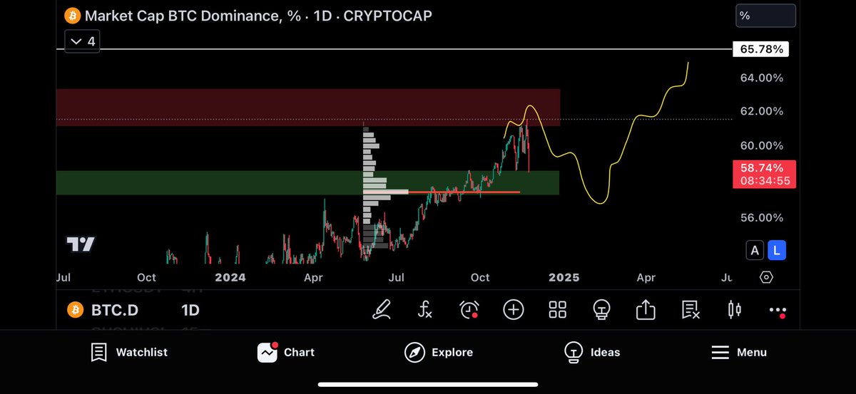 CryptoBheem tweet picture