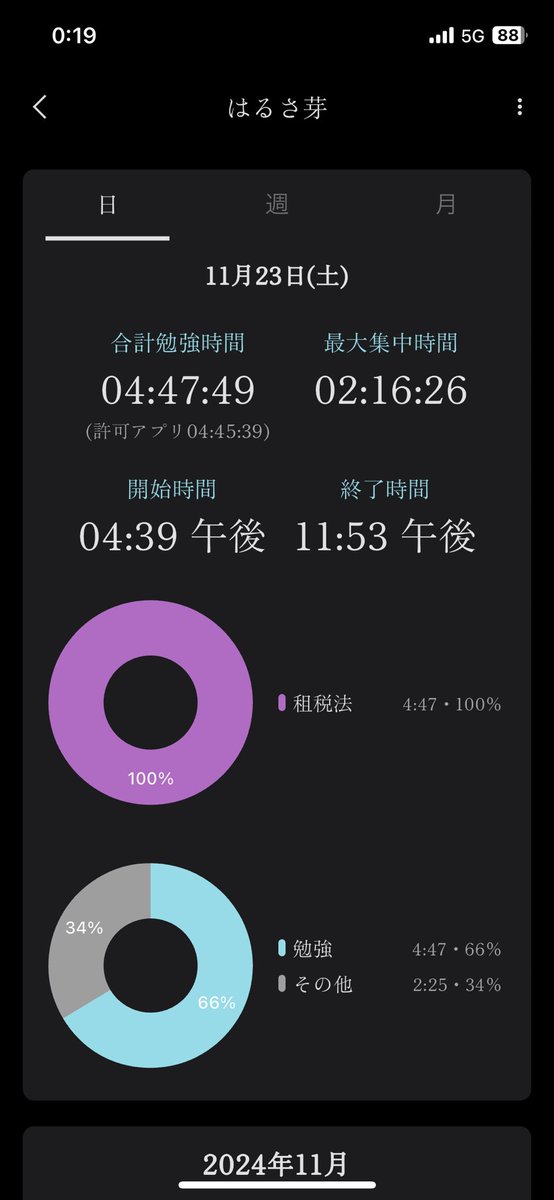 poppoCPA's tweet photo. 11/23（土）
租税法3章租税公課基礎、税効果会計、減価償却3節時期別減価償却資産の方法についてまで
 明日絶対今日解いた例題また解く
目標 12/10までに租税経営は絶対追いつく 財務も出来る所まで
改善点 スマホ弄る時間が多い⇽スクリーンタイムの管理 https://t.co/9fWC7tLsT3