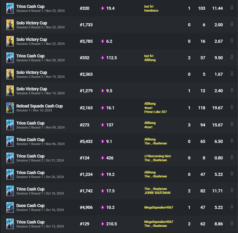 good szn , keep og pls