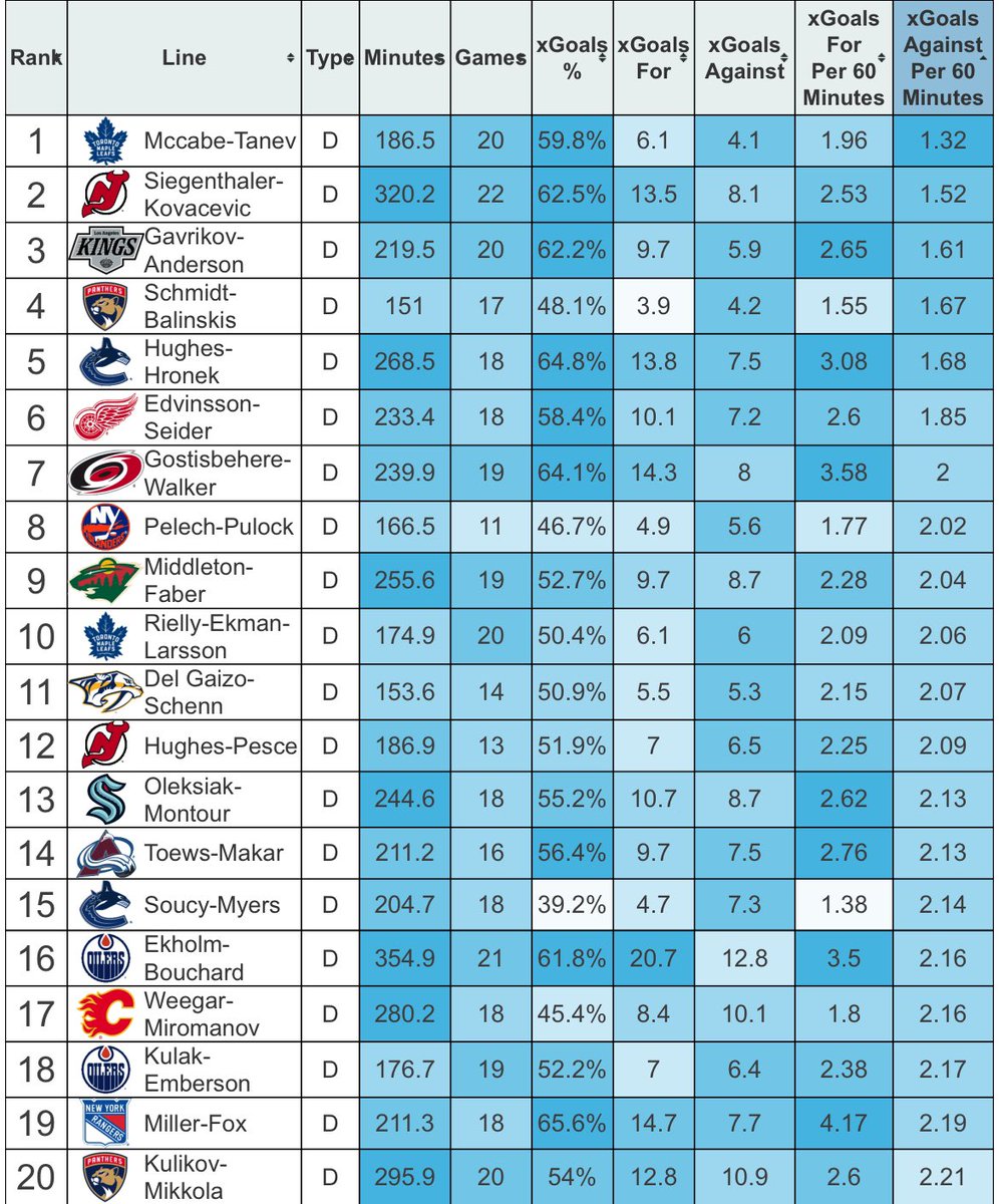 MoneyPuck.com tweet media