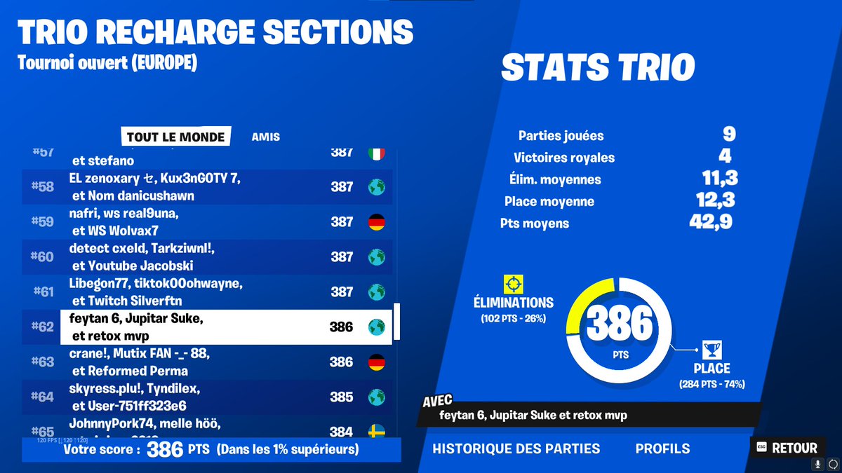 62nd trio cc 🫤 
<a href="/feytanFTN/">Feytan</a> <a href="/sukefn/">Suke</a>